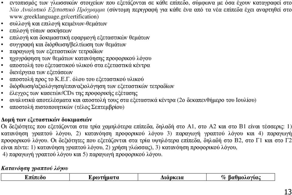 gr/certification) συλλογή και επιλογή κειµένων-θεµάτων επιλογή τύπων ασκήσεων επιλογή και δοκιµαστική εφαρµογή εξεταστικών θεµάτων συγγραφή και διόρθωση/βελτίωση των θεµάτων παραγωγή των εξεταστικών