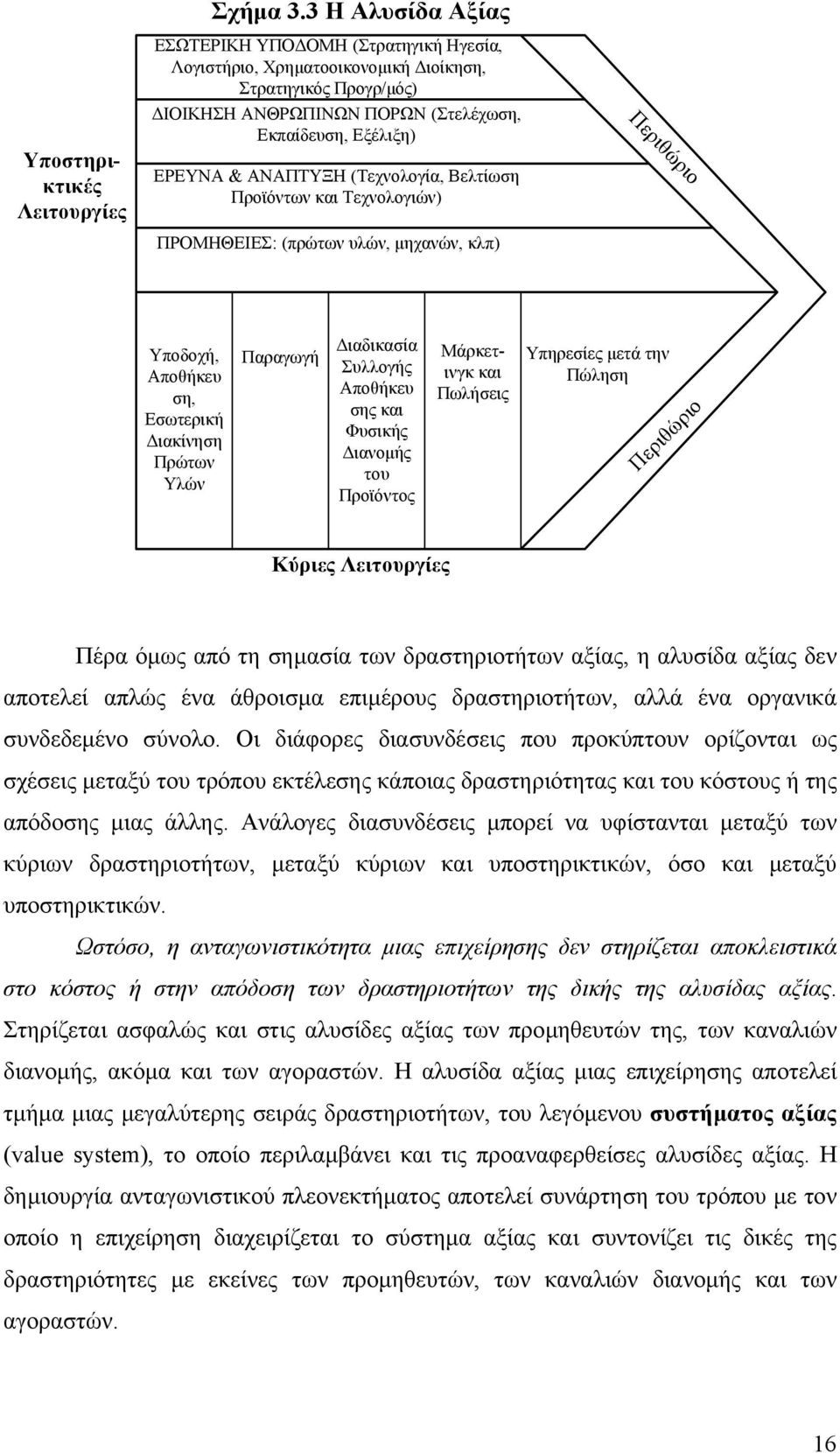 (Τεχνολογία, Βελτίωση Προϊόντων και Τεχνολογιών) ΠΡΟΜΗΘΕΙΕΣ: (πρώτων υλών, µηχανών, κλπ) Περιθώριο Υποδοχή, Αποθήκευ ση, Εσωτερική ιακίνηση Πρώτων Υλών Παραγωγή ιαδικασία Συλλογής Αποθήκευ σης και