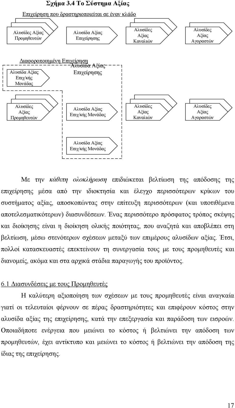 Αλυσίδα Αξίας Επιχ/κής Μονάδας Αλυσίδα Αξίας Επιχείρησης Αλυσίδες Αξίας Προµηθευτών Αλυσίδα Αξίας Επιχ/κής Μονάδας Αλυσίδες Αξίας Καναλιών Αλυσίδες Αξίας Αγοραστών Αλυσίδα Αξίας Επιχ/κής Μονάδας Με