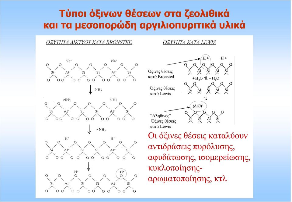 Lewis θέσεις κατά acid Lewis sites - NH 3 Αληθινές True Lewis Όξινες acid θέσεις sites κατά Lewis True Lewis