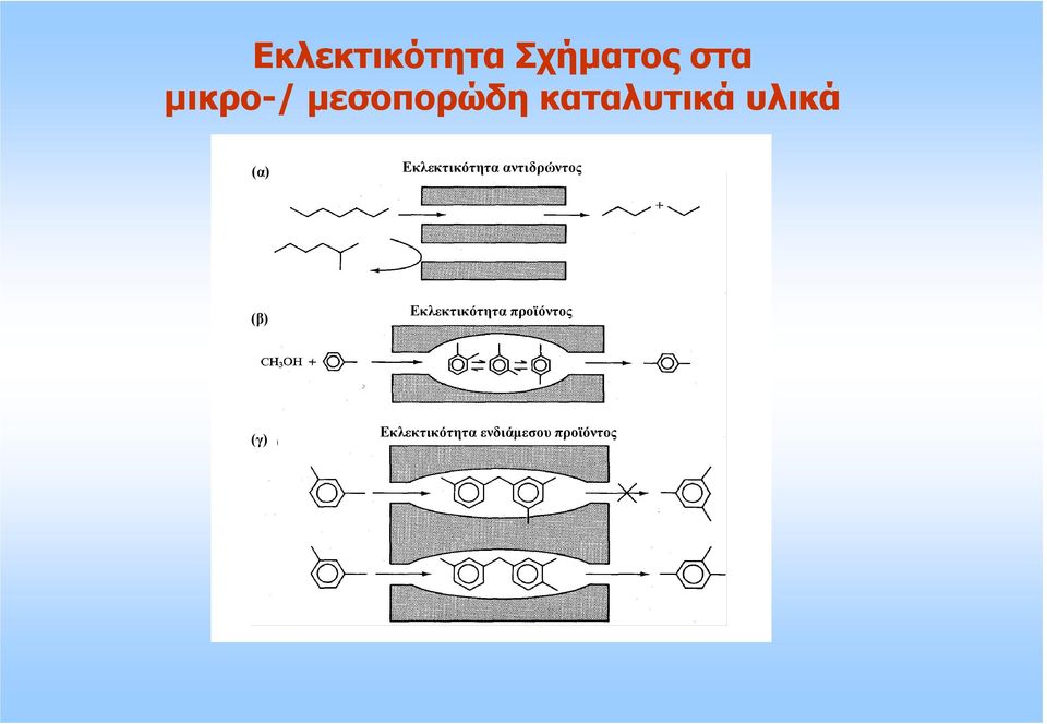 (β) (b) Product selectivity Εκλεκτικότητα προϊόντος (γ) (c)