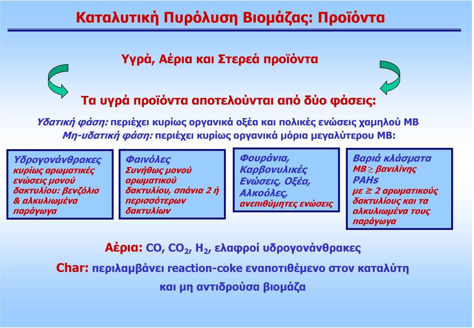 Συνήθως µονού αρωµατικού δακτυλίου, σπάνια 2 ή περισσότερων δακτυλίων Φουράνια, Καρβονυλικές Ενώσεις, Οξέα, Αλκοόλες, ανεπιθύµητες ενώσεις Βαριά κλάσµατα ΜΒ βανιλίνης PAHs µε 2