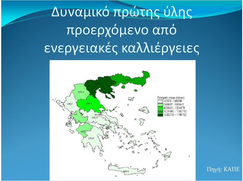 από ενεργειακές