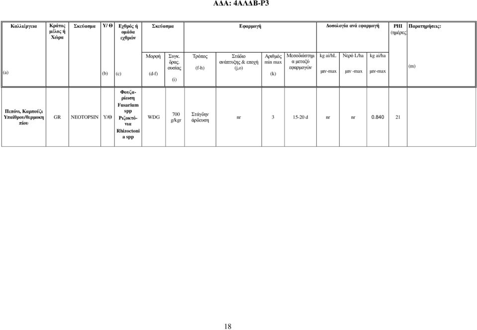 ουσίας (i) Τρόπος (f-h) Στάδιο ανάπτυξης & εποχή (j,o) Αριθµός min max (k) Μεσοδιάστηµ α µεταξύ εφαρµογών kg ai/hl