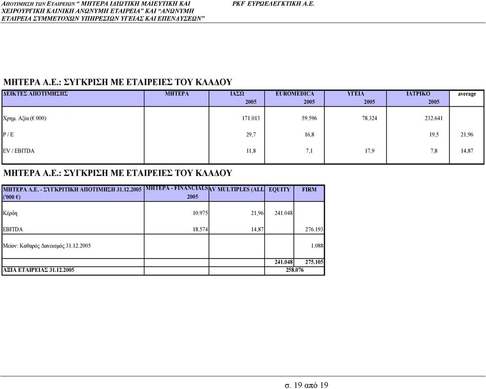 12.2005 ('000 ) ΜΗΤΕΡΑ - FINANCIALSAV MULTIPLES (ALL) EQUITY 2005 FIRM Κέρδη 10.975 21,96 241.048 EBITDA 18.574 14,87 276.