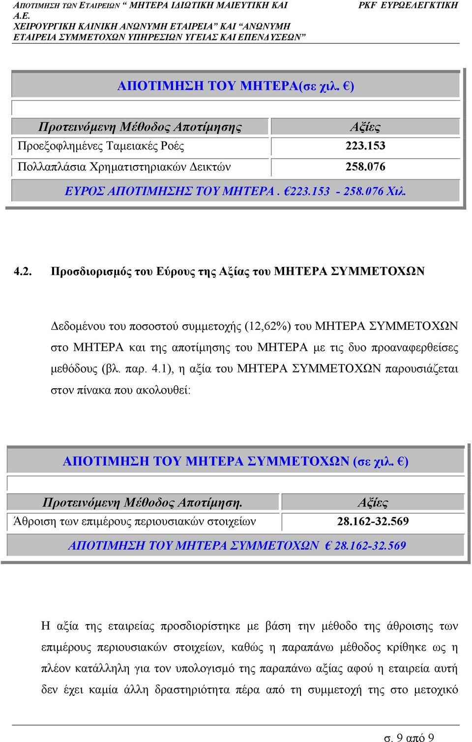 µεθόδους (βλ. παρ. 4.1), η αξία του ΜΗΤΕΡΑ ΣΥΜΜΕΤΟΧΩΝ παρουσιάζεται στον πίνακα που ακολουθεί: ΑΠΟΤΙΜΗΣΗ ΤΟΥ ΜΗΤΕΡΑ ΣΥΜΜΕΤΟΧΩΝ (σε χιλ. ) Προτεινόµενη Μέθοδος Αποτίµηση.