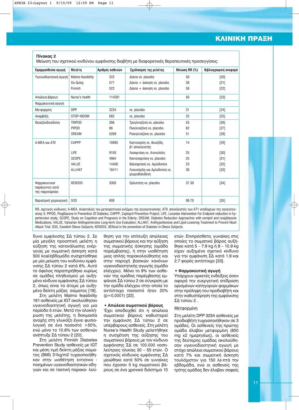 placebo 39 [21] Finnish 522 Δίαιτα + άσκηση vs. placebo 58 [22] Απώλεια βάρους Nurse s health 114281 50 [23] Φαρμακευτική αγωγή Μετφορμίνη DPP 3234 vs. placebo 31 [24] Ακαρβόζη STOP-NIDDM 682 vs.