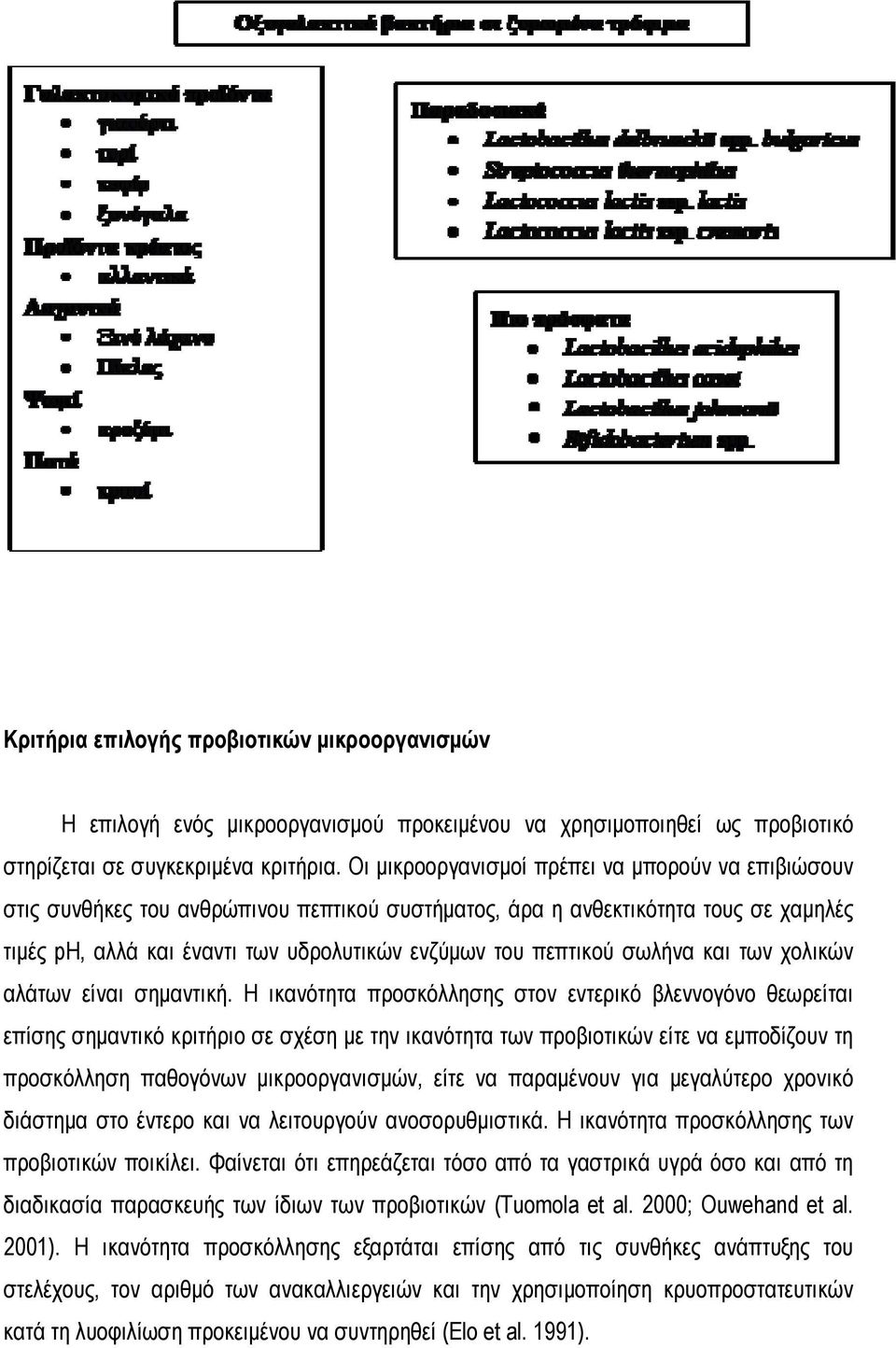 σωλήνα και των χολικών αλάτων είναι σημαντική.