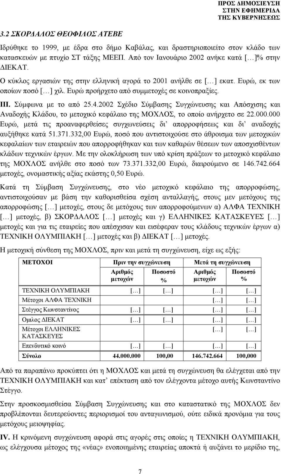 2002 Σχέδιο Σύμβασης Συγχώνευσης και Απόσχισης και Αναδοχής Κλάδου, το μετοχικό κεφάλαιο της ΜΟΧΛΟΣ, το οποίο ανήρχετο σε 22.000.