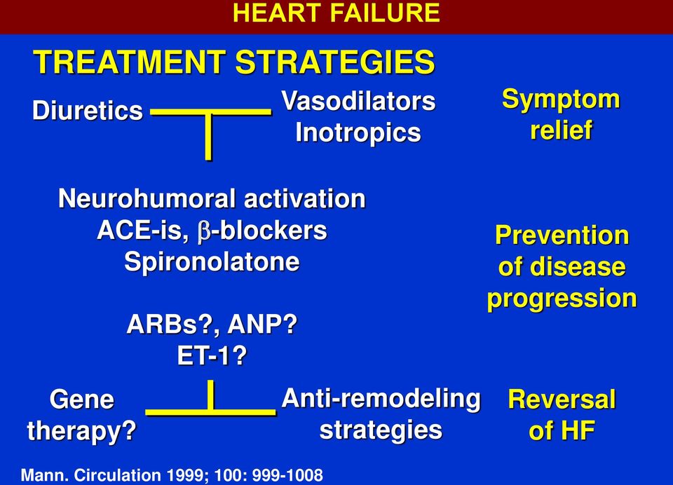 Gene therapy? ARBs?, ANP? ET-1? Mann.