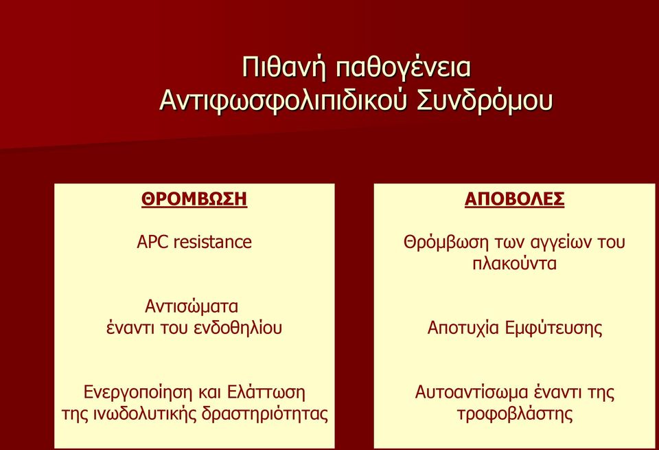 αγγείων του πλακούντα Αποτυχία Εμφύτευσης Ενεργοποίηση και