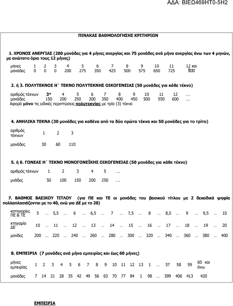 425 500 575 650 725 800 2. ή 3. ΠΟΛΥΤΕΚΝΟΣ Η ΤΕΚΝΟ ΠΟΛΥΤΕΚΝΗΣ ΟΙΚΟΓΕΝΕΙΑΣ (50 μονάδες για κάθε τέκνο) αριθμός τέκνων 3* 4 5 6 7 8 9 10 11 12. μονάδες 150 200 250 300 350 400 450 500 550 600.