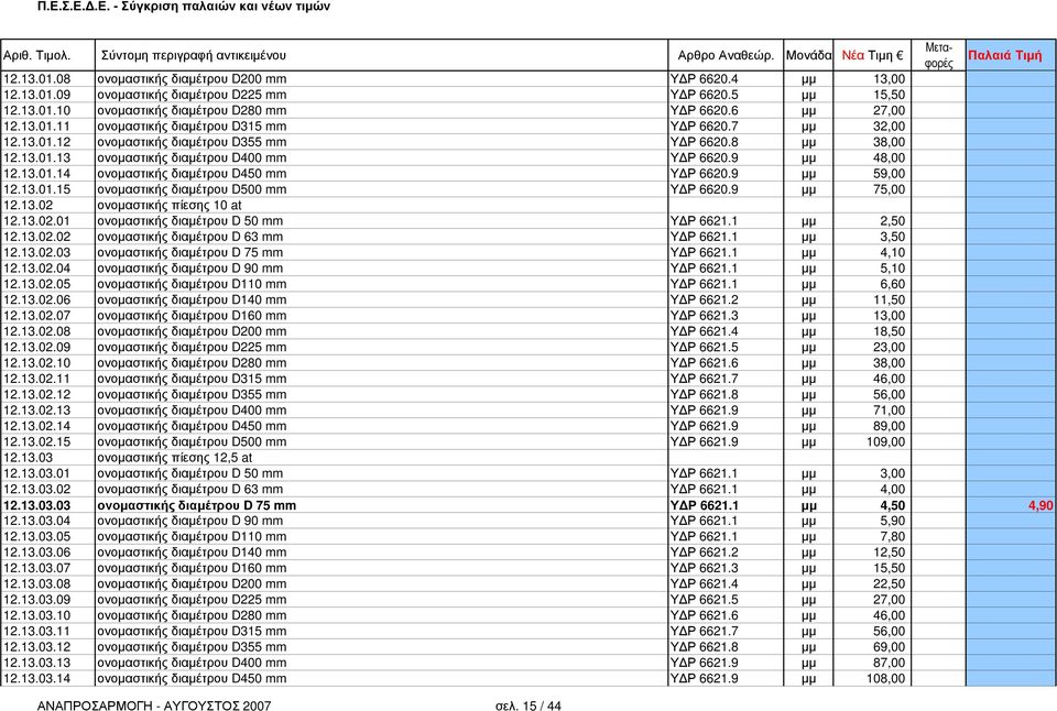 13.01.15 ονοµαστικής διαµέτρου D500 mm Υ Ρ 6620.9 µµ 75,00 12.13.02 ονοµαστικής πίεσης 10 at 12.13.02.01 ονοµαστικής διαµέτρου D 50 mm Υ Ρ 6621.1 µµ 2,50 12.13.02.02 ονοµαστικής διαµέτρου D 63 mm Υ Ρ 6621.