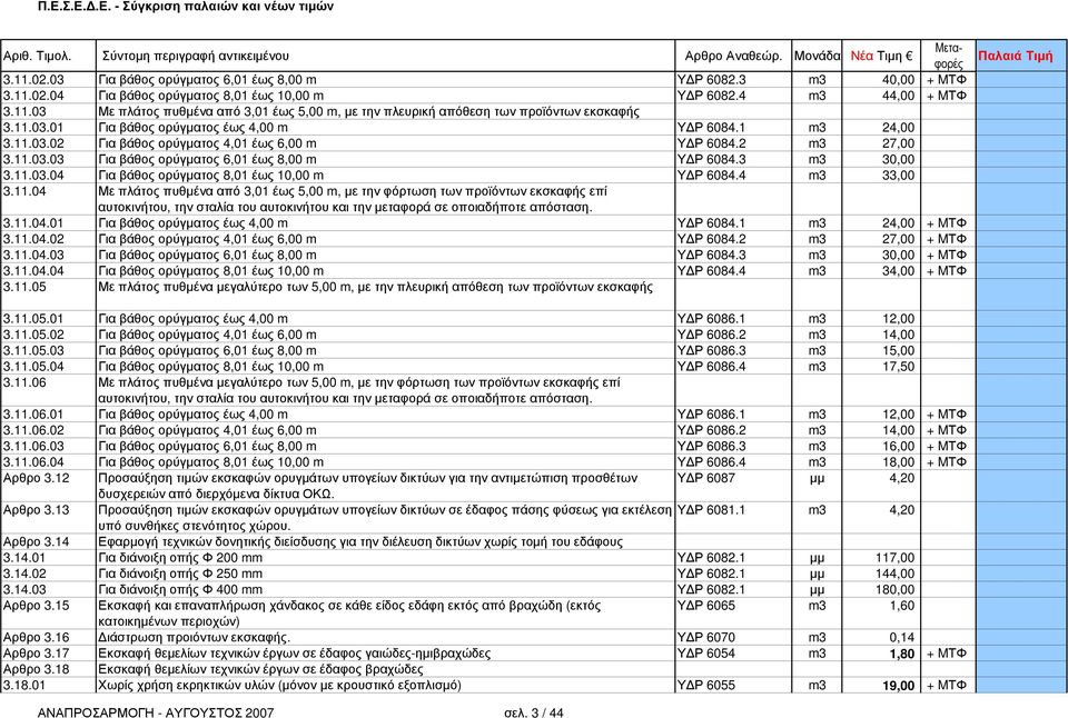 4 m3 33,00 3.11.04 Με πλάτος πυθµένα από 3,01 έως 5,00 m, µε την φόρτωση των προϊόντων εκσκαφής επί αυτοκινήτου, την σταλία του αυτοκινήτου και την µεταφορά σε οποιαδήποτε απόσταση. 3.11.04.01 Για βάθος ορύγµατος έως 4,00 m Υ Ρ 6084.