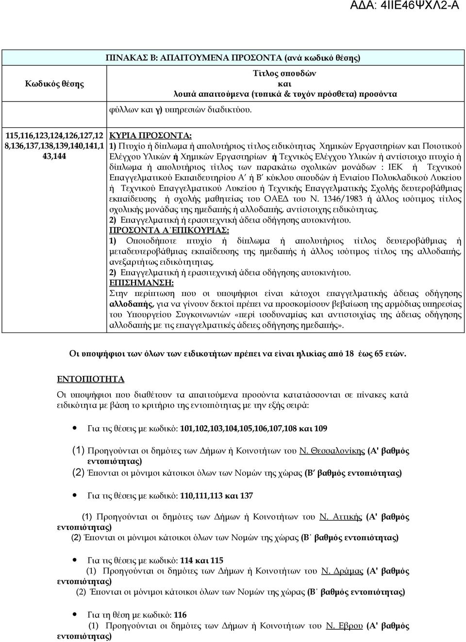 Ελέγχου Υλικών ή αντίστοιχο πτυχίο ή δίπλωμα ή απολυτήριος τίτλος των παρακάτω σχολικών μονάδων : ΙΕΚ ή Τεχνικού Επαγγελματικού Εκπαιδευτηρίου Α ή Β κύκλου σπουδών ή Ενιαίου Πολυκλαδικού Λυκείου ή