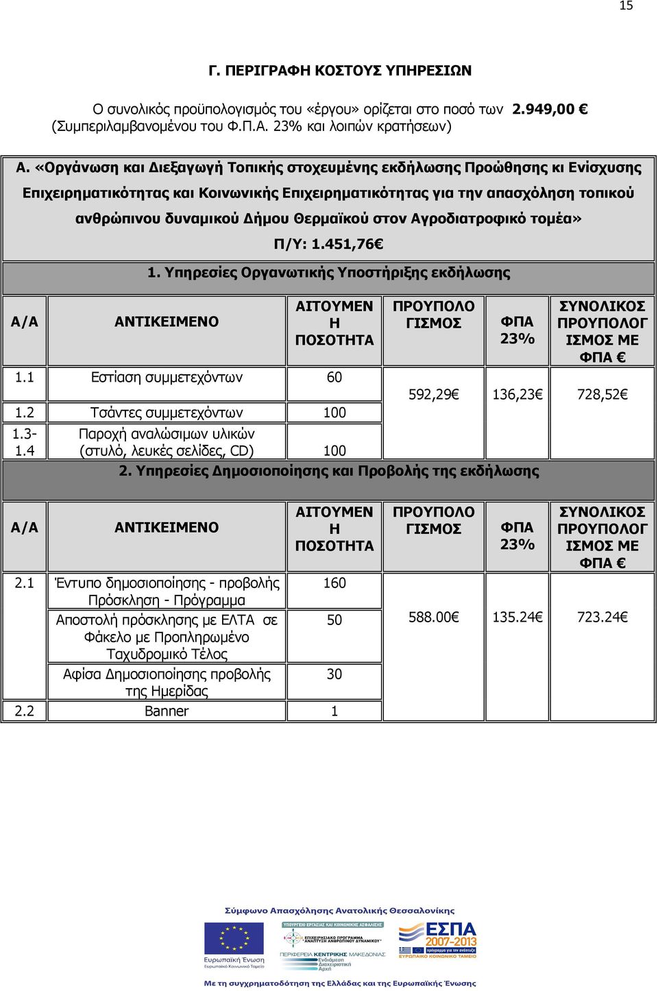 στον Αγροδιατροφικό τοµέα» Π/Υ: 1.451,76 1. Υπηρεσίες Οργανωτικής Υποστήριξης εκδήλωσης ΑΝΤΙΚΕΙΜΕΝΟ ΑΙΤΟΥΜΕΝ Η ΠΟΣΟΤΗΤΑ 1.1 Εστίαση συµµετεχόντων 60 1.2 Τσάντες συµµετεχόντων 100 1.3-1.