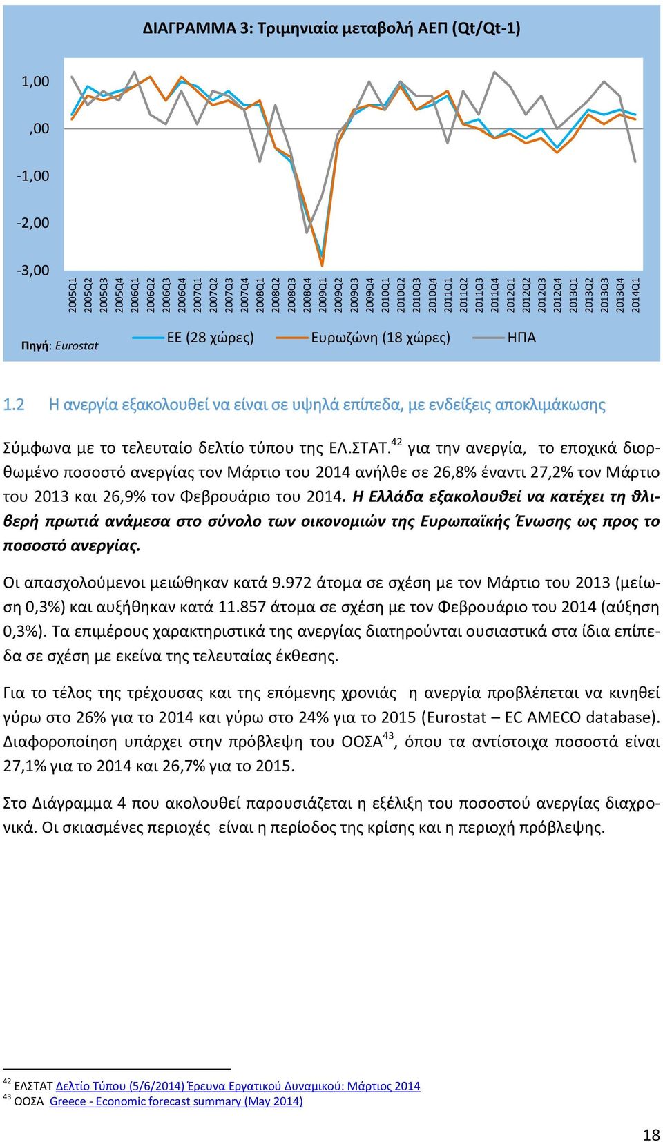 2 Η ανεργία εξακολουθεί να είναι σε υψηλά επίπεδα, με ενδείξεις αποκλιμάκωσης Σύμφωνα με το τελευταίο δελτίο τύπου της ΕΛ.ΣΤΑΤ.