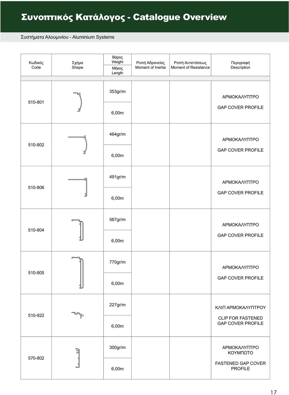 6,00m ΑΡΜΟΚΑΛΥΠΤΡΟ GAP COVER PROFILE 510-804 567gr/m 6,00m ΑΡΜΟΚΑΛΥΠΤΡΟ GAP COVER PROFILE 510-805 770gr/m 6,00m ΑΡΜΟΚΑΛΥΠΤΡΟ GAP COVER PROFILE