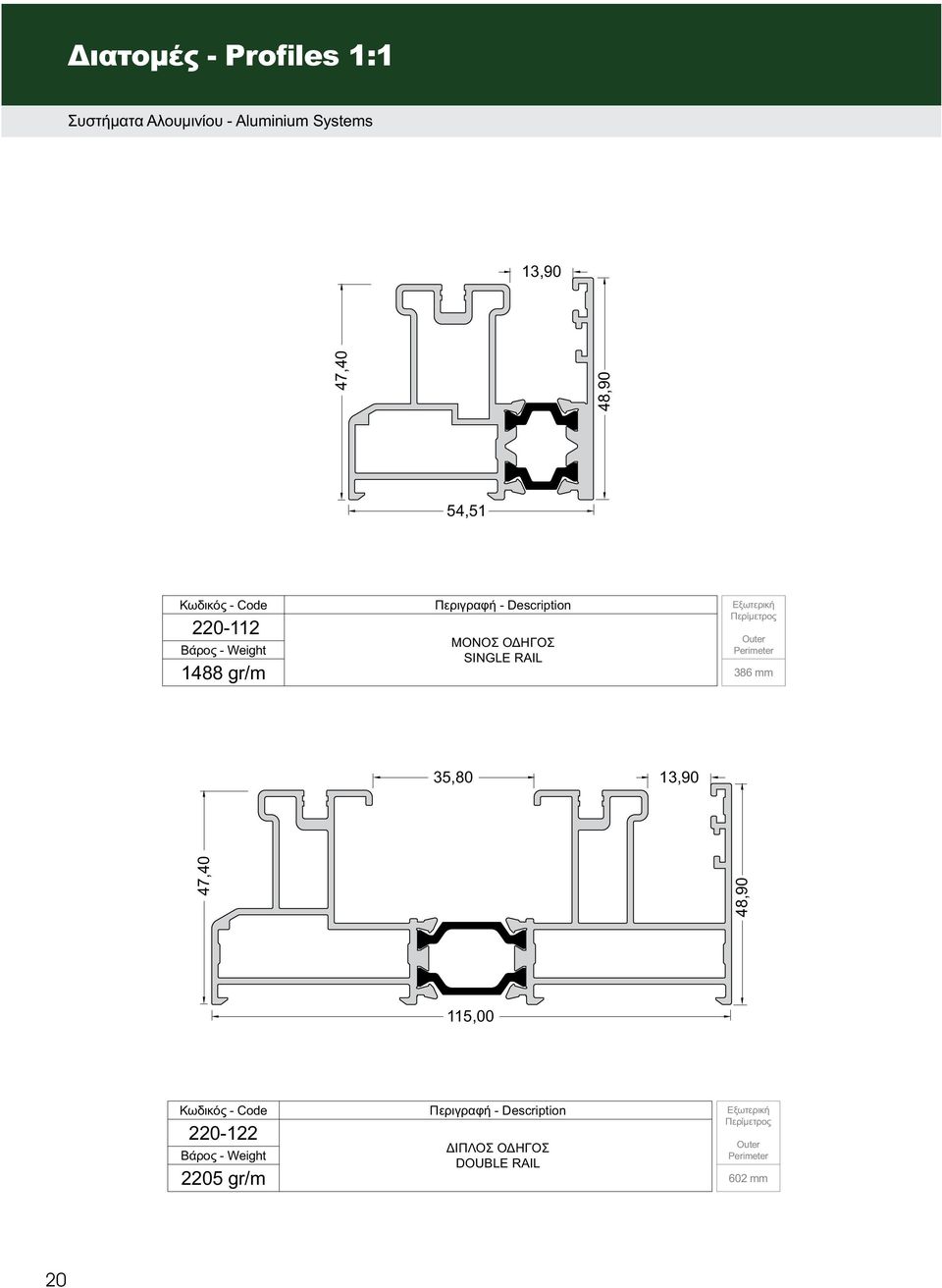 Perimeter 1488 gr/m 386 mm 35,80 13,90 115,00 Κωδικός - Code - Εξωτερική