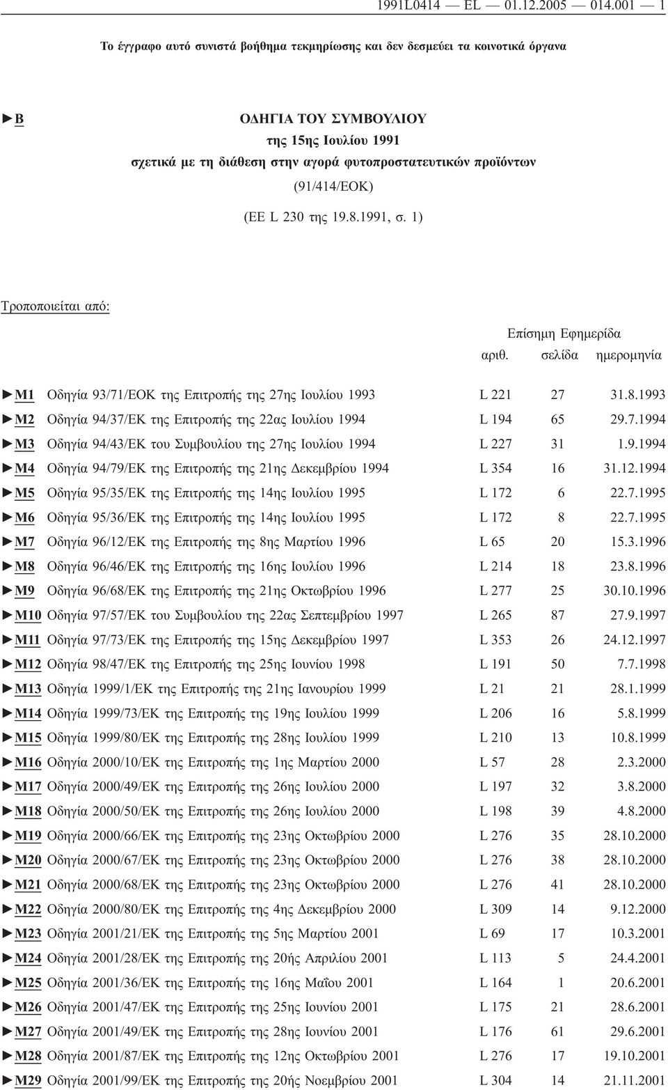 (91/414/ΕΟΚ) (ΕΕ L 230 της 19.8.1991, σ. 1) Τροποποιείται από: Επίσημη Εφημερίδα αριθ. σελίδα ημερομηνία M1 Οδηγία 93/71/ΕΟΚ της Επιτροπής της 27ης Ιουλίου 1993 L 221 27 31.8.1993 M2 Οδηγία 94/37/ΕΚ της Επιτροπής της 22ας Ιουλίου 1994 L 194 65 29.