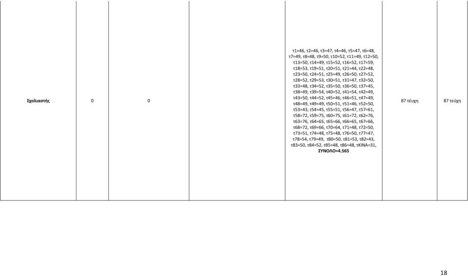 τ46=51, τ47=49, τ48=49, τ49=49, τ50=51, τ51=46, τ52=50, τ53=43, τ54=45, τ55=51, τ56=47, τ57=61, τ58=72, τ59=75, τ60=75, τ61=72, τ62=76, τ63=76, τ64=65, τ65=66, τ66=65, τ67=66, τ68=72,