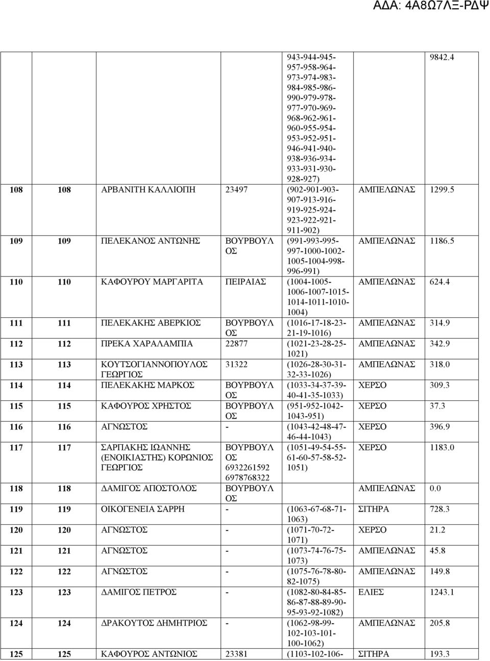 1006-1007-1015-1014-1011-1010- 1004) 111 111 ΠΕΛΕΚΑΚΗΣ ΑΒΕΡΚ ΒΟΥΡΒΟΥΛ (1016-17-18-23- 21-19-1016) 112 112 ΠΡΕΚΑ ΧΑΡΑΛΑΜΠΑ 22877 (1021-23-28-25- 1021) 113 113 ΚΟΥΤΣΟΓΑΝΝΟΠΟΥΛ 31322 (1026-28-30-31-