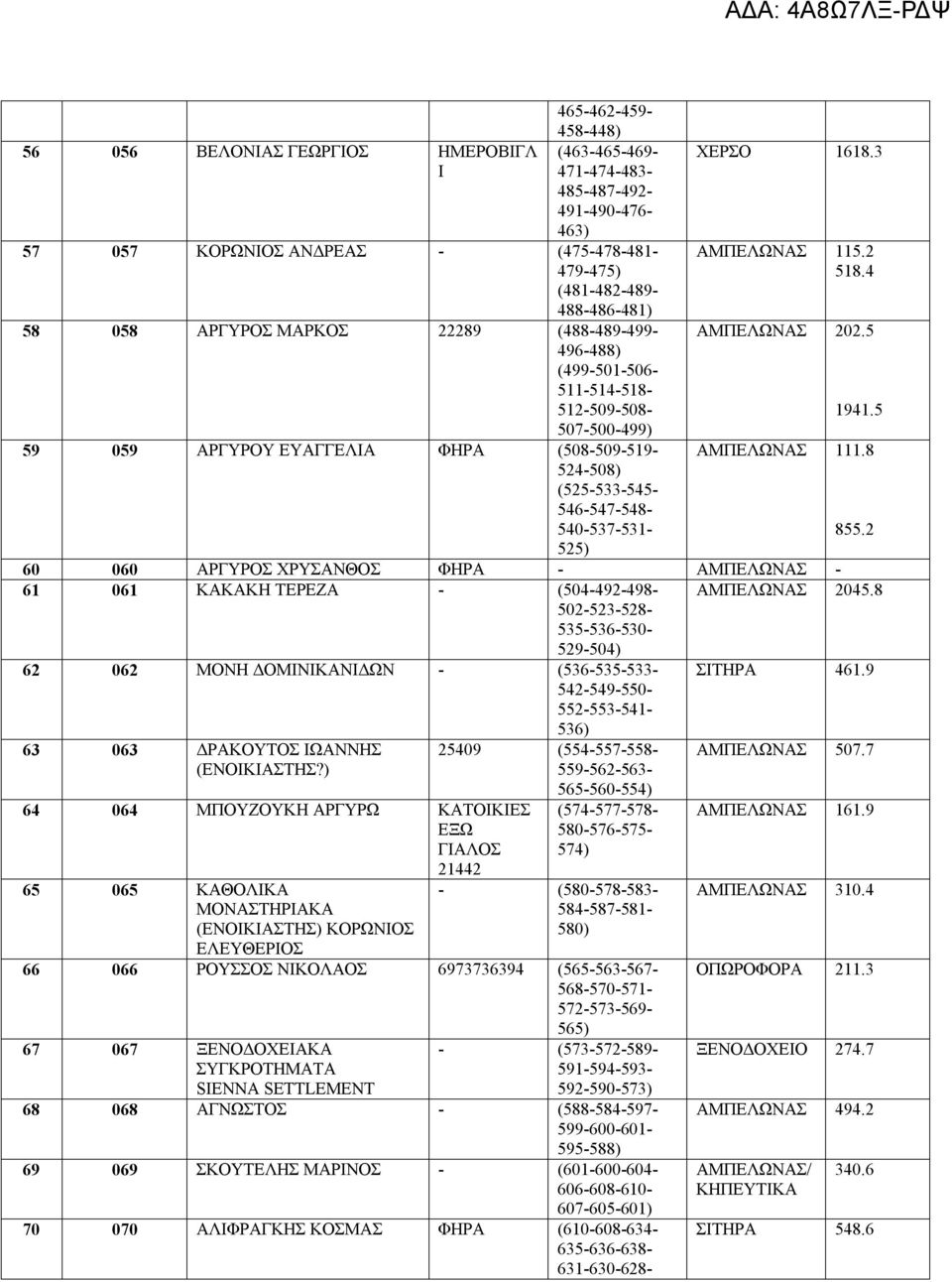 2 518.4 ΑΜΠΕΛΩΝΑΣ 202.5 1941.5 ΑΜΠΕΛΩΝΑΣ 111.8 60 060 ΑΡΓΥΡ ΧΡΥΣΑΝΘ ΦΗΡΑ - ΑΜΠΕΛΩΝΑΣ - 61 061 ΚΑΚΑΚΗ ΤΕΡΕΖΑ - (504-492-498-502-523-528- 535-536-530-529-504) ΑΜΠΕΛΩΝΑΣ 2045.