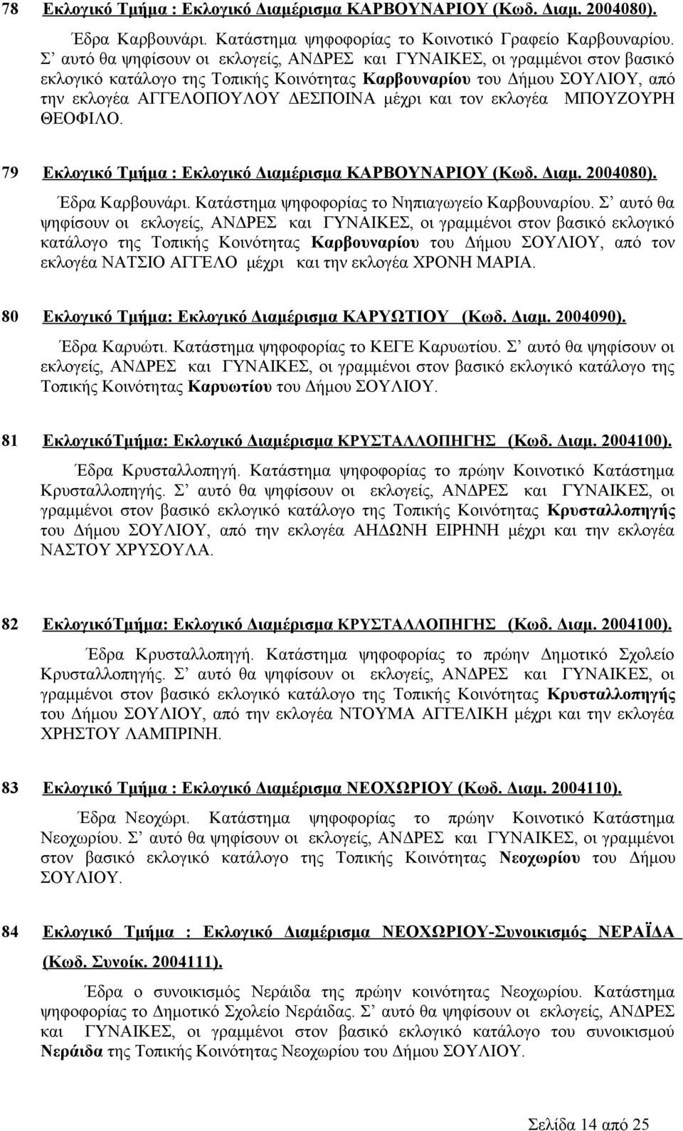 79 Εκλογικό Τμήμα : Εκλογικό Διαμέρισμα ΚΑΡΒΟΥΝΑΡΙΟΥ (Κωδ. Διαμ. 2004080). Έδρα Καρβουνάρι. Κατάστημα ψηφοφορίας το Νηπιαγωγείο Καρβουναρίου.