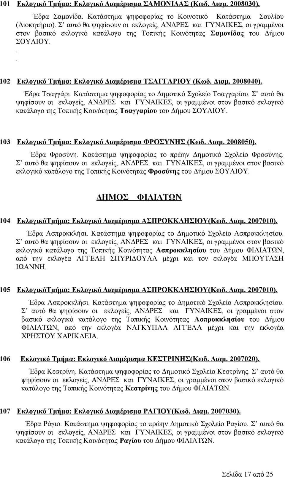 .. 102 Εκλογικό Τμήμα: Εκλογικό Διαμέρισμα ΤΣΑΓΓΑΡΙΟΥ (Κωδ. Διαμ. 2008040). Έδρα Τσαγγάρι. Κατάστημα ψηφοφορίας το Δημοτικό Σχολείο Τσαγγαρίου.