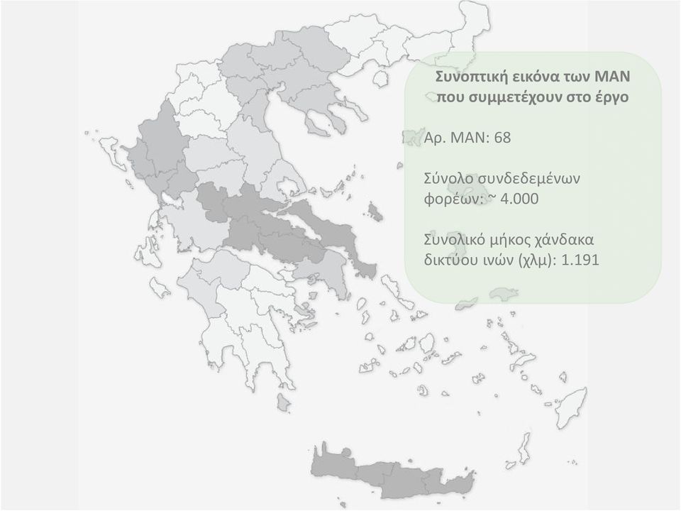 ΜΑΝ: 68 Σύνολο συνδεδεμένων φορέων: