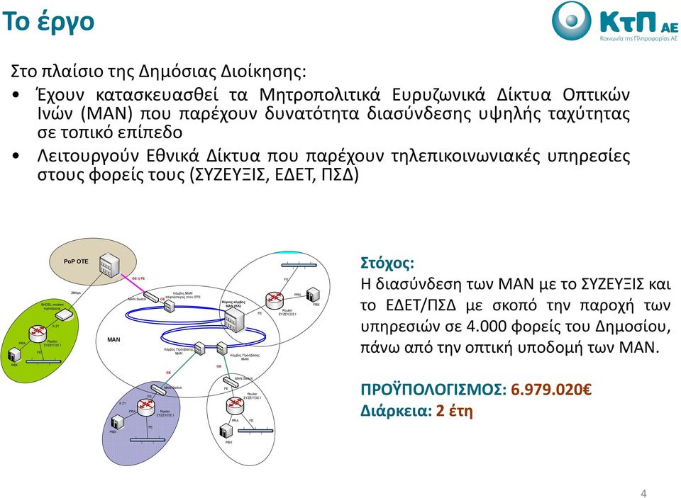 21 Router ΣΥΖΕΥΞΙΣ Ι FE ΜΑΝ GE ή FE MAN Switch Κόµβος ΜΑΝ πλησιέστερος στον ΟΤΕ GE Κόµβος Πρόσβασης ΜΑΝ Kύριος κόµβος ΜΑΝ (ΚΚ) FE Κόµβος Πρόσβασης ΜΑΝ FE PRA Router ΣΥΖΕΥΞΙΣ Ι PBX Στόχος: