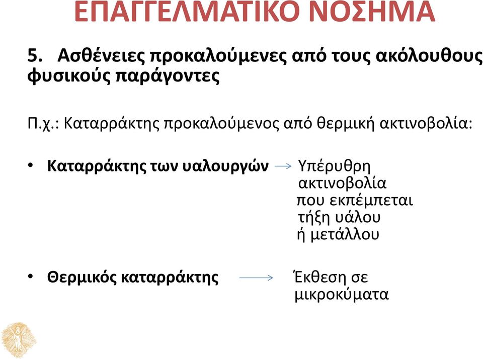 : Καταρράκτης προκαλούμενος από θερμική ακτινοβολία: Καταρράκτης