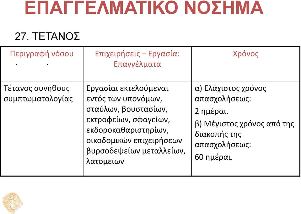 εντός των υπονόμων, σταύλων, βουστασίων, εκτροφείων, σφαγείων, εκδοροκαθαριστηρίων, οικοδομικών