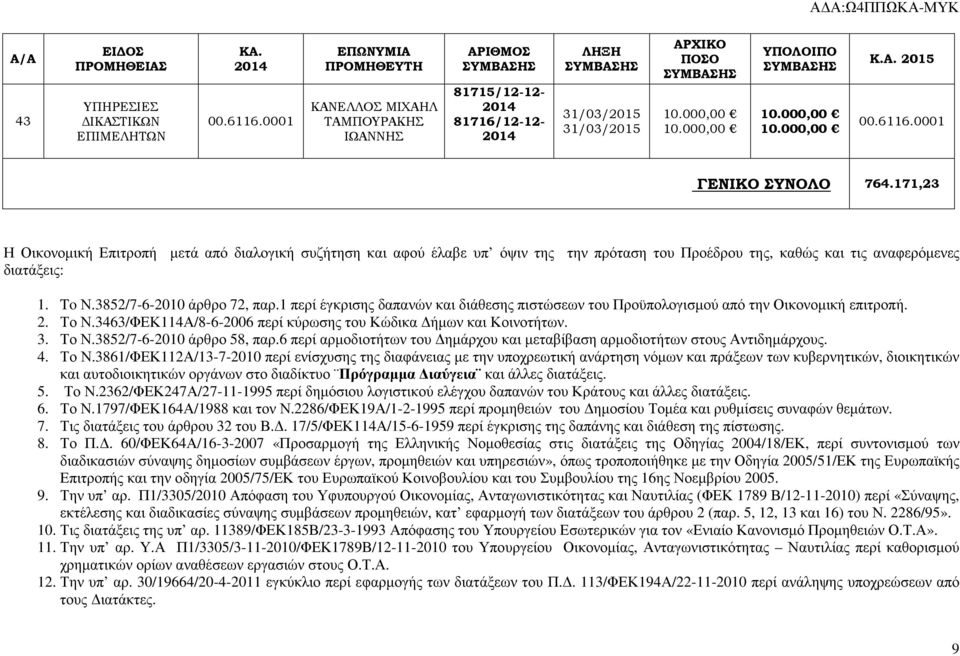 171,23 Η Οικονοµική Επιτροπή µετά από διαλογική συζήτηση και αφού έλαβε υπ όψιν της την πρόταση του Προέδρου της, καθώς και τις αναφερόµενες διατάξεις: 1. To Ν.3852/7-6-2010 άρθρο 72, παρ.