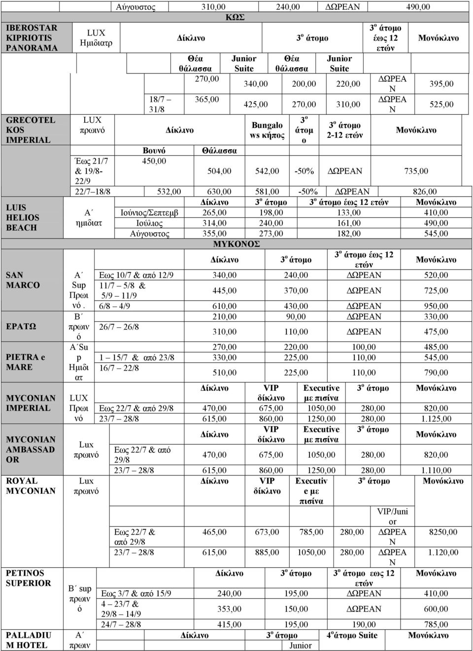 395, 525, 22/7 18/8 532, 63, 581, -5% ΩΡΕΑΝ 826, Ιύνις/Σεπτεµβ 265, 198, 133, 41, ηµιδιτ Ιύλις 314, 24, 161, 49, Αύγυστς 355, 273, 182, 545, ΜΥΚΟΝΟΣ 3 Εως 1/7 πό 12/9 34, 24, ΩΡΕΑΝ 52, Sup 11/7 5/8