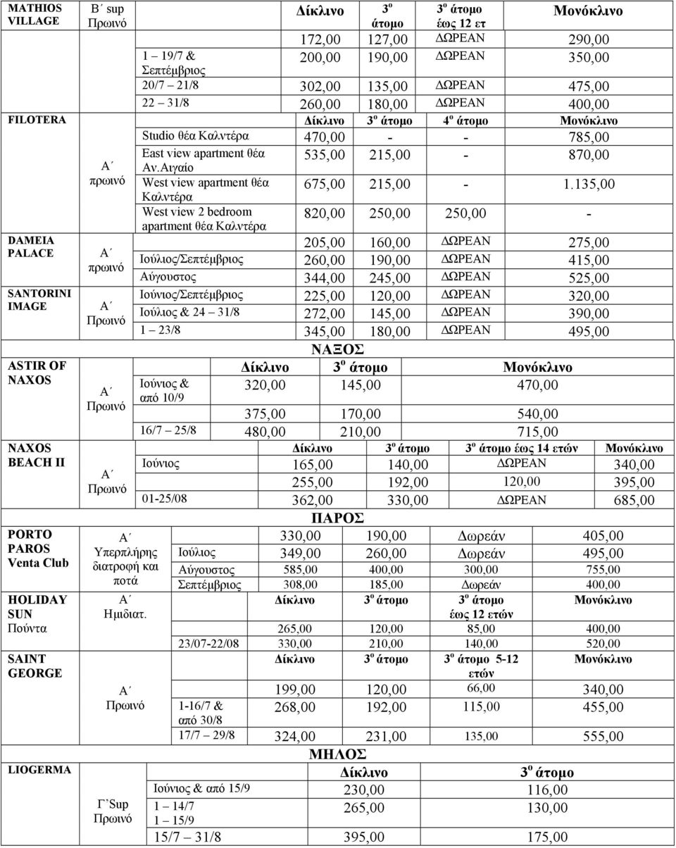 135, West view 2 bedroom apartment θέ Κλντέρ 82, 25, 25, - 25, 16, ΩΡΕΑΝ 275, Ιύλις/Σεπτέµβρις 26, 19, ΩΡΕΑΝ 415, Αύγυστς 344, 245, ΩΡΕΑΝ 525, Ιύνις/Σεπτέµβρις 225, 12, ΩΡΕΑΝ 32, Ιύλις 24 31/8 272,