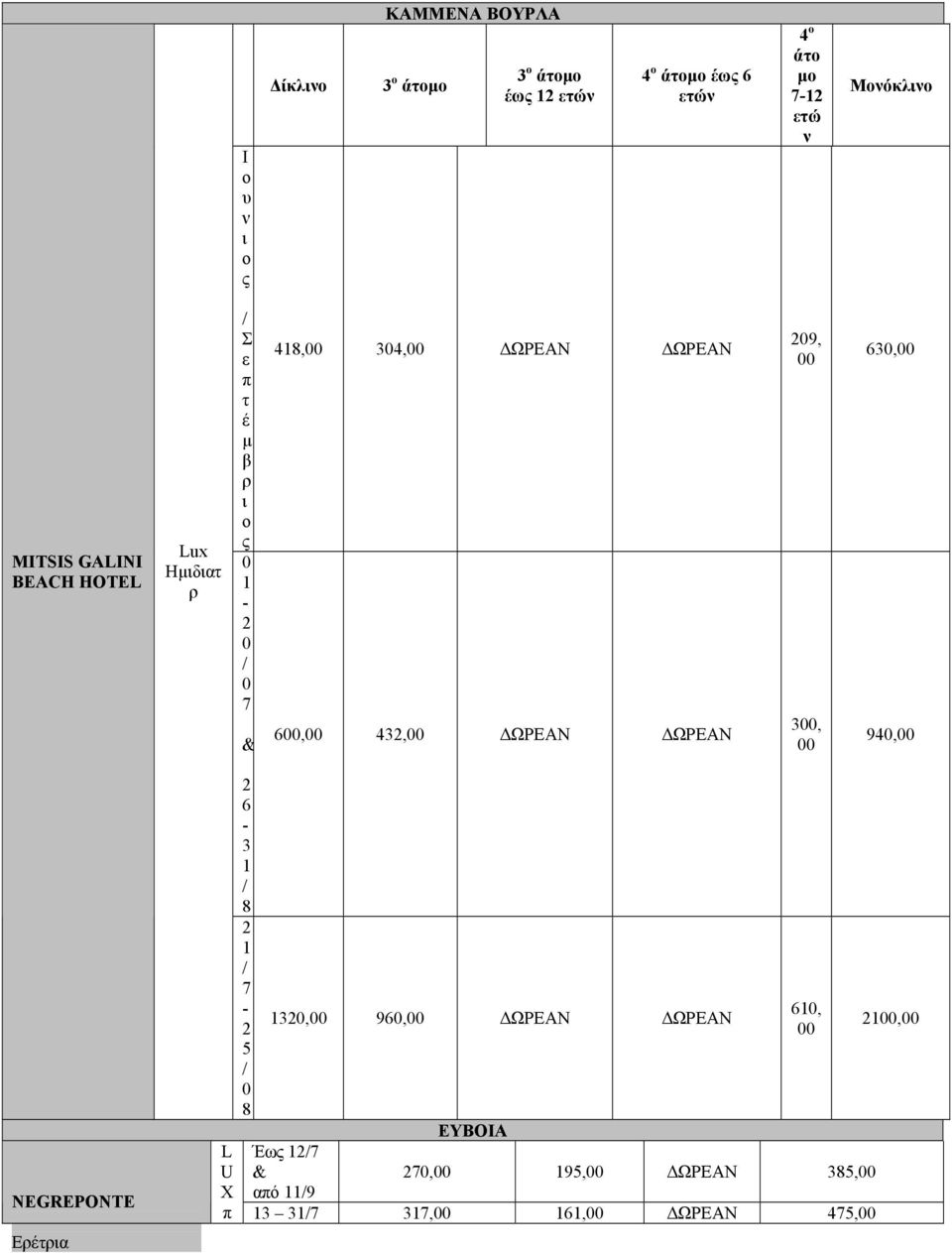 NEGREPONTE Ερέτρι 2 6-3 1 / 8 2 1 / 7-2 5 / 8 132, 96, ΩΡΕΑΝ ΩΡΕΑΝ ΕΥΒΟΙΑ L