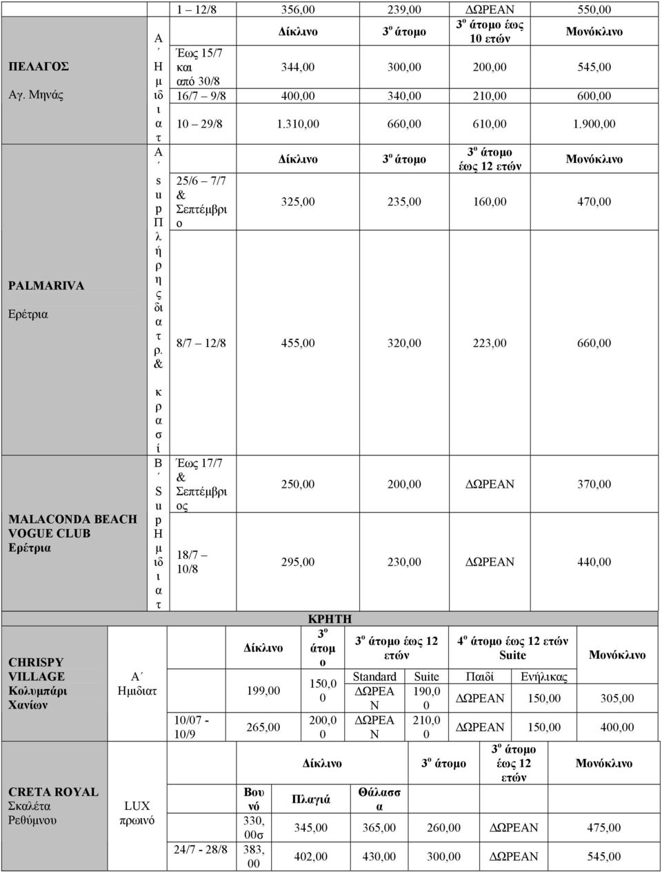 9, 25/6 7/7 Σεπτέµβρι 325, 235, 16, 47, 8/7 12/8 455, 32, 223, 66, MALACONDA VOGUE CLUB Ερέτρι CHRISPY Κλυµπάρι Χνίων CRETA ROYAL Σκλέτ Ρεθύµνυ κ ρ σ ί B S u