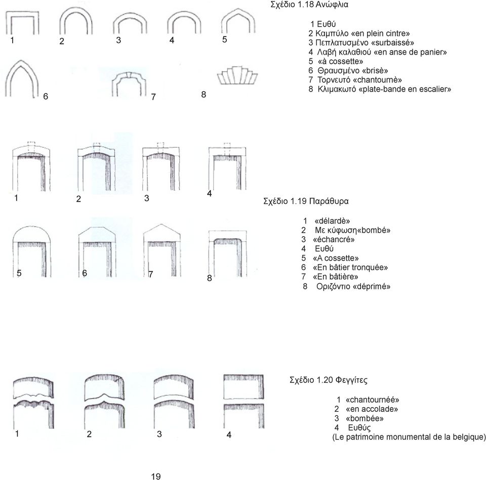 cossette» 6 Θραυσμένο «brisè» 7 Τορνευτό «chantournè» 8 Κλιμακωτό «plate-bande en escalier» 1 2 3 5 6 7 4 8 19 Παράθυρα 1