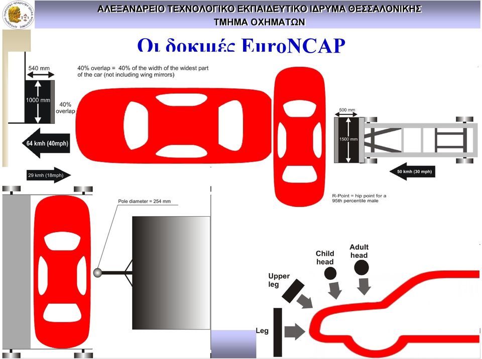 EuroNCAP