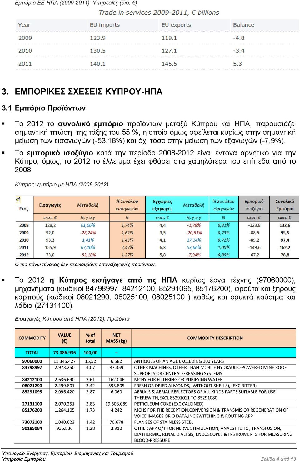 (-53,18%) θαη όρη ηόζν ζηελ κείσζε ησλ εμαγσγώλ (-7,9%).