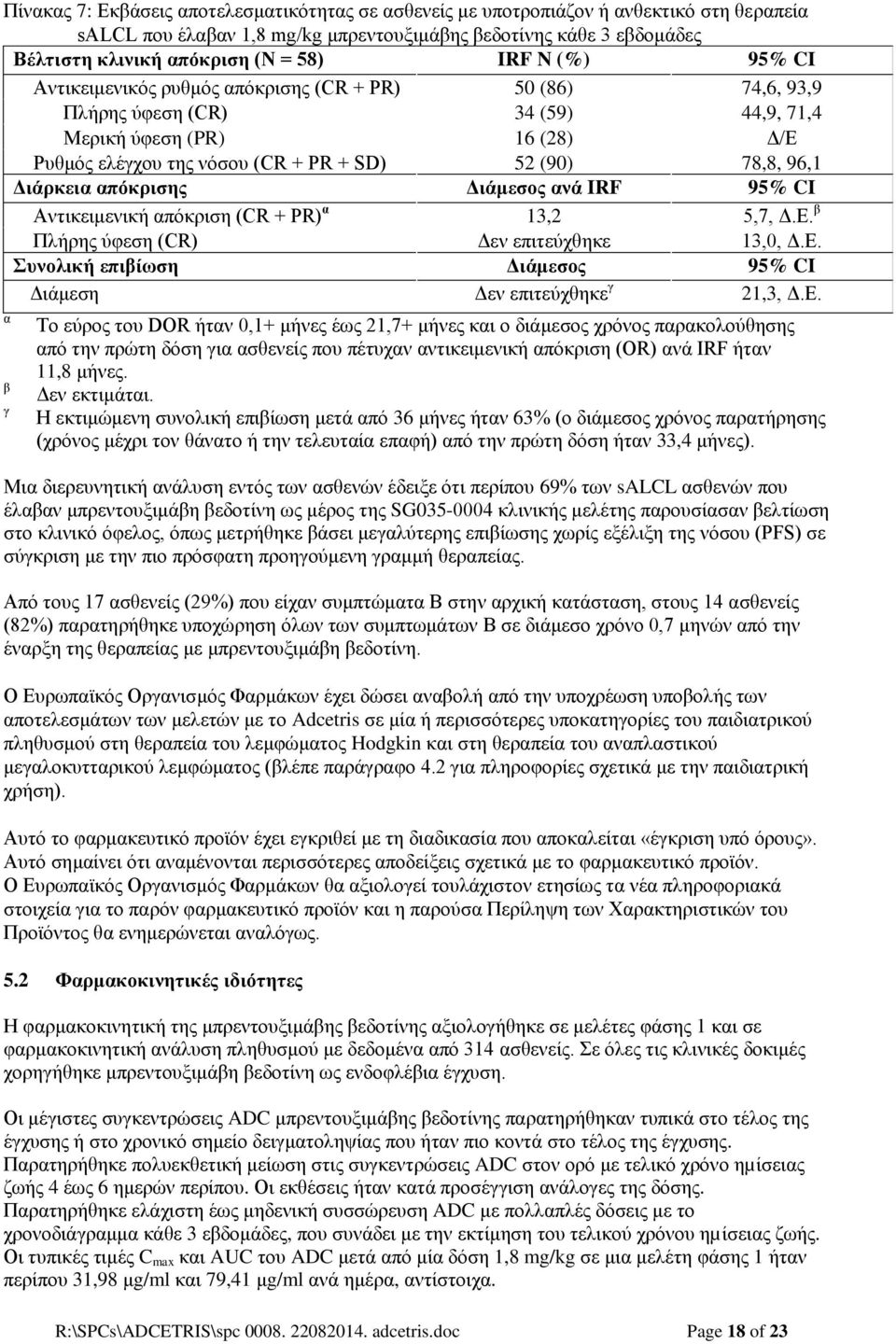 96,1 Διάρκεια απόκρισης Διάμεσος ανά IRF 95% CI Αντικειμενική απόκριση (CR + PR) α 13,2 5,7, Δ.Ε. β Πλήρης ύφεση (CR) Δεν επιτεύχθηκε 13,0, Δ.Ε. Συνολική επιβίωση Διάμεσος 95% CI Διάμεση Δεν επιτεύχθηκε γ 21,3, Δ.