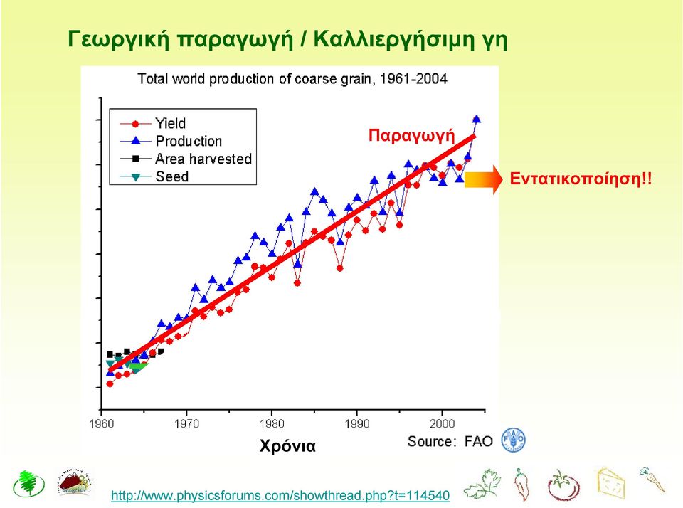 ! Καλλιεργήσιμη γη Χρόνια