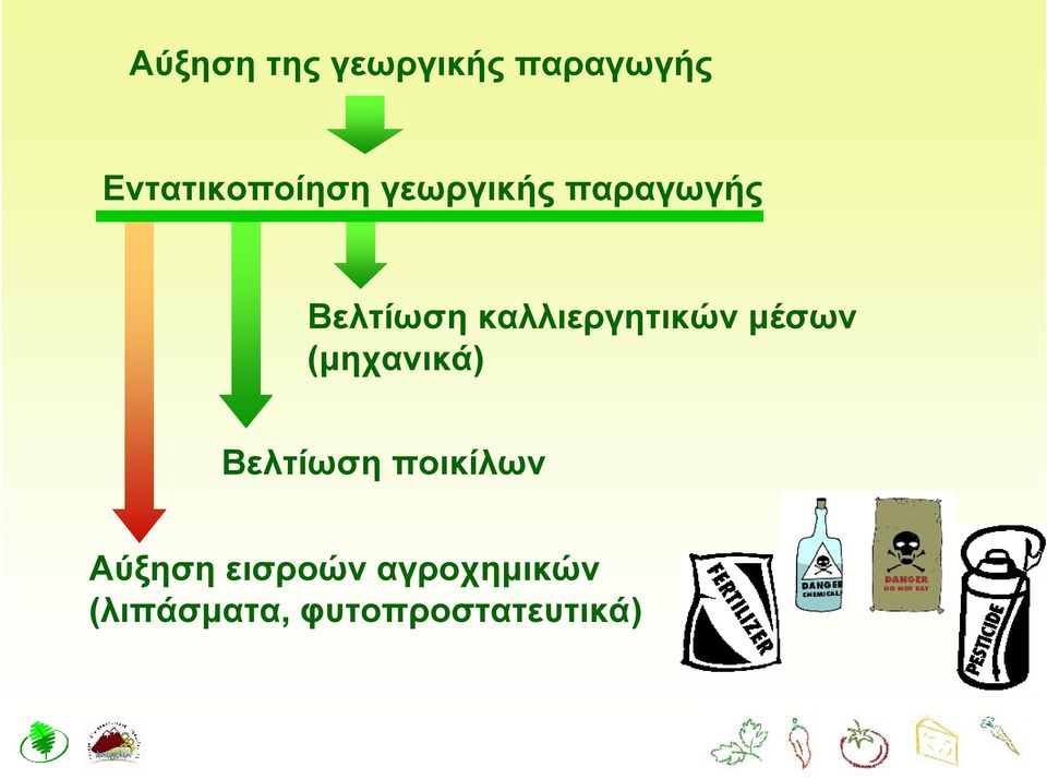 μέσων (μηχανικά) Βελτίωση ποικίλων Αύξηση