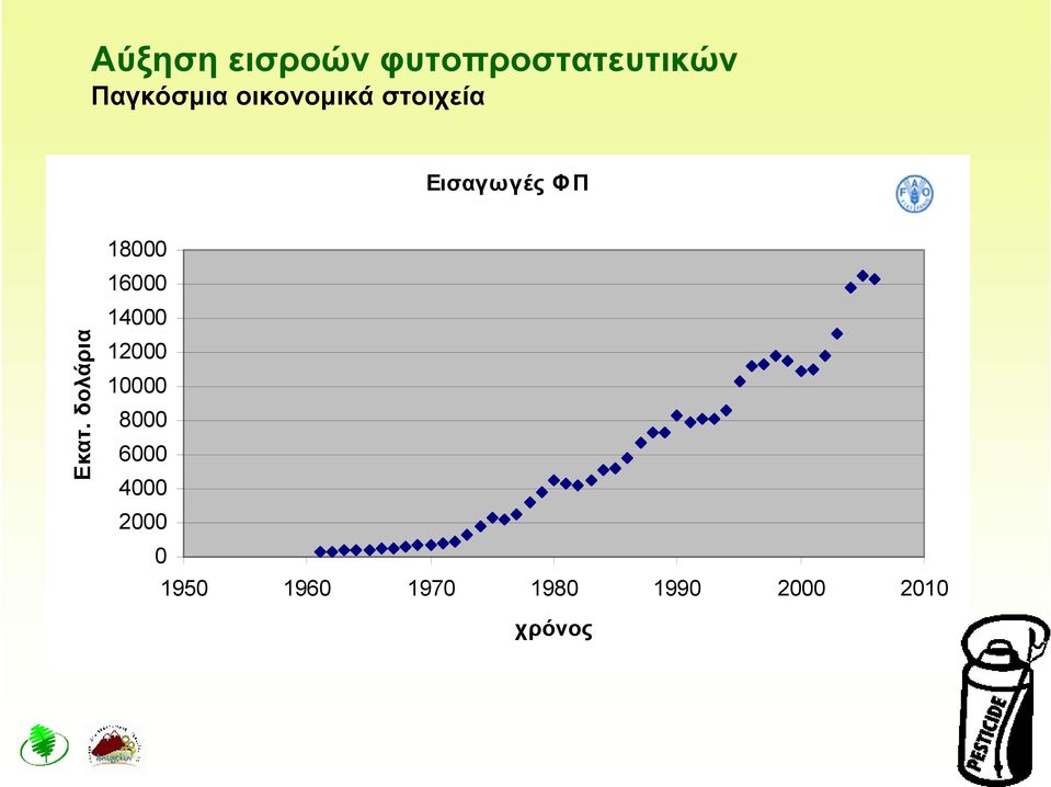 δολάρια 18000 16000 14000 12000 10000 8000