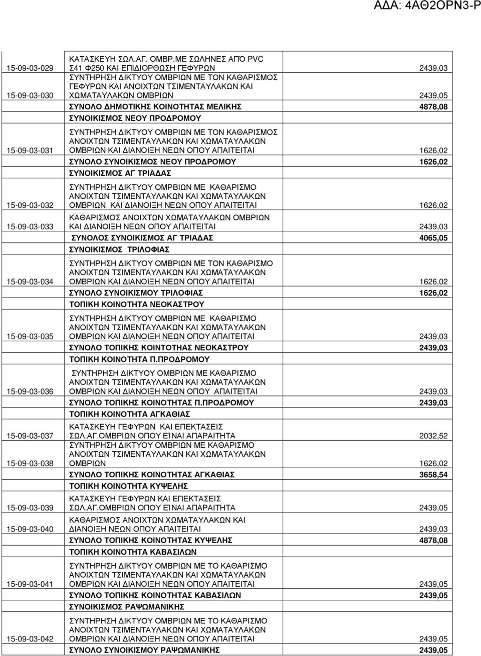 ΚΟΙΝΟΤΗΤΑΣ ΜΕΛΙΚΗΣ 4878,08 ΣΥΝΟΙΚΙΣΜΟΣ ΝΕΟΥ ΠΡΟ ΡΟΜΟΥ ΣΥΝΤΗΡΗΣΗ ΙΚΤΥΟΥ ΟΜΒΡΙΩΝ ΜΕ ΤΟΝ ΚΑΘΑΡΙΣΜΟΣ ΑΝΟΙΧΤΩΝ ΤΣΙΜΕΝΤΑΥΛΑΚΩΝ ΚΑΙ ΧΩΜΑΤΑΥΛΑΚΩΝ ΟΜΒΡΙΩΝ ΚΑΙ ΙΑΝΟΙΞΗ ΝΕΩΝ ΟΠΟΥ ΑΠΑΙΤΕΙΤΑΙ 1626,02 ΣΥΝΟΛΟ