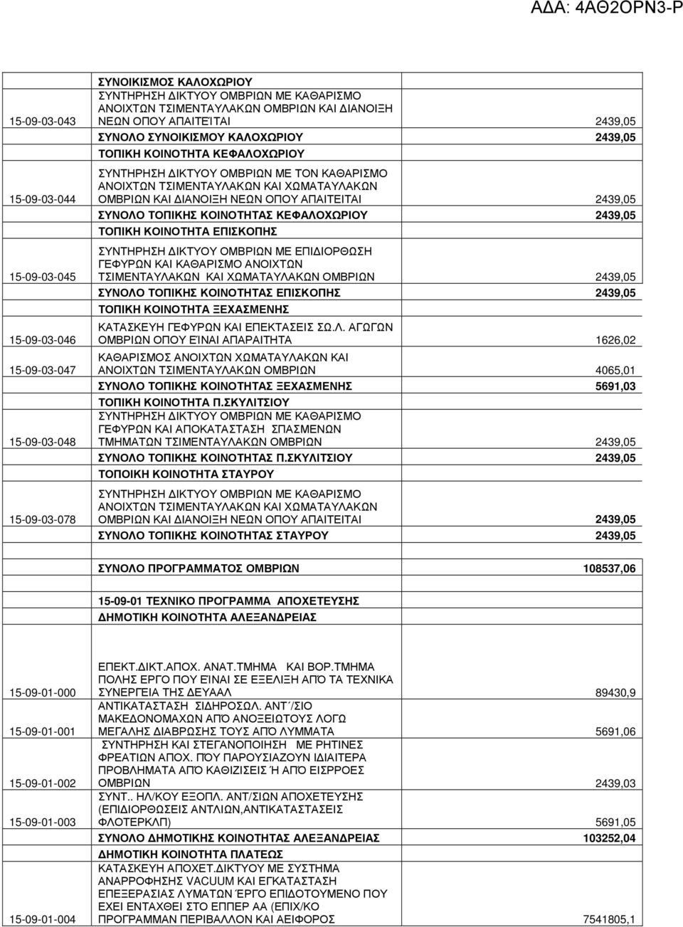 ΝΕΩΝ ΟΠΟΥ ΑΠΑΙΤΕΙΤΑΙ 2439,05 ΣΥΝΟΛΟ ΤΟΠΙΚΗΣ ΚΟΙΝΟΤΗΤΑΣ ΚΕΦΑΛΟΧΩΡΙΟΥ 2439,05 ΤΟΠΙΚΗ ΚΟΙΝΟΤΗΤΑ ΕΠΙΣΚΟΠΗΣ ΣΥΝΤΗΡΗΣΗ ΙΚΤΥΟΥ ΟΜΒΡΙΩΝ ΜΕ ΕΠΙ ΙΟΡΘΩΣΗ ΓΕΦΥΡΩΝ ΚΑΙ ΚΑΘΑΡΙΣΜΟ ΑΝΟΙΧΤΩΝ ΤΣΙΜΕΝΤΑΥΛΑΚΩΝ ΚΑΙ