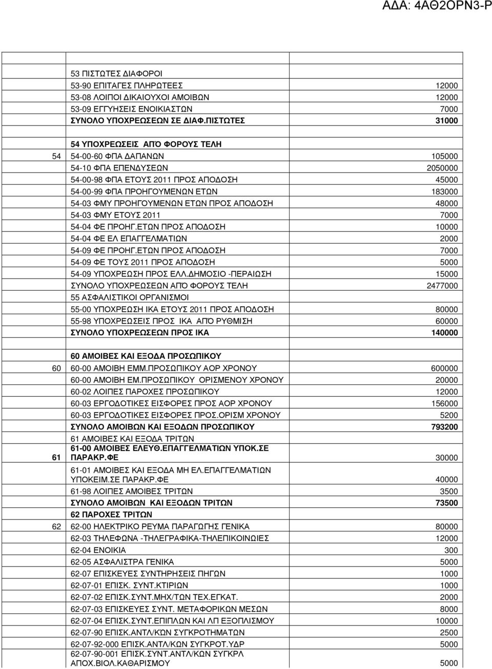 ΠΡΟΗΓΟΥΜΕΝΩΝ ΕΤΩΝ ΠΡΟΣ ΑΠΟ ΟΣΗ 48000 54-03 ΦΜΥ ΕΤΟΥΣ 2011 7000 54-04 ΦΕ ΠΡΟΗΓ.ΕΤΩΝ ΠΡΟΣ ΑΠΟ ΟΣΗ 10000 54-04 ΦΕ ΕΛ ΕΠΑΓΓΕΛΜΑΤΙΩΝ 2000 54-09 ΦΕ ΠΡΟΗΓ.