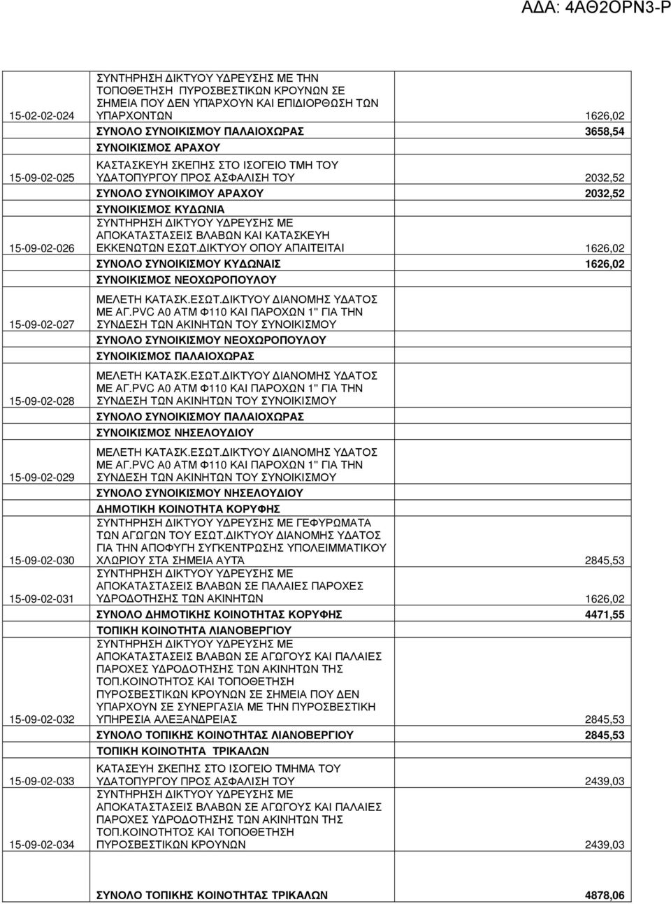 ΑΣΦΑΛΙΣΗ ΤΟΥ 2032,52 ΣΥΝΟΛΟ ΣΥΝΟΙΚΙΜΟΥ ΑΡΑΧΟΥ 2032,52 ΣΥΝΟΙΚΙΣΜΟΣ ΚΥ ΩΝΙΑ ΣΥΝΤΗΡΗΣΗ ΙΚΤΥΟΥ Υ ΡΕΥΣΗΣ ΜΕ ΑΠΟΚΑΤΑΣΤΑΣΕΙΣ ΒΛΑΒΩΝ ΚΑΙ ΚΑΤΑΣΚΕΥΗ ΕΚΚΕΝΩΤΩΝ ΕΣΩΤ.