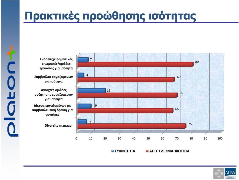 συζήτησης εργαζομένων για ισότητα 19 Δίκτυα εργαζομένων με συμβουλευτική δράση για